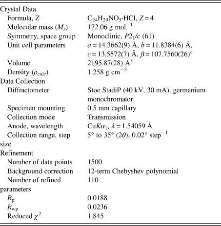 Crystal Structure Of Donepezil Hydrochloride Form Iii, C24h29no3⋅hcl 