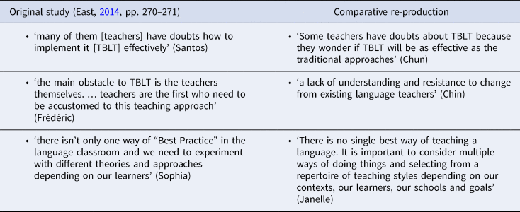 What Do Beginning Teachers Make Of Task Based Language Teaching A Comparative Re Production Of East 14 Language Teaching Cambridge Core