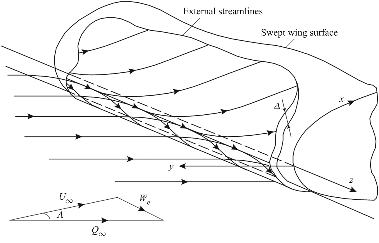 Instability of the attachment line boundary layer in a supersonic swept ...