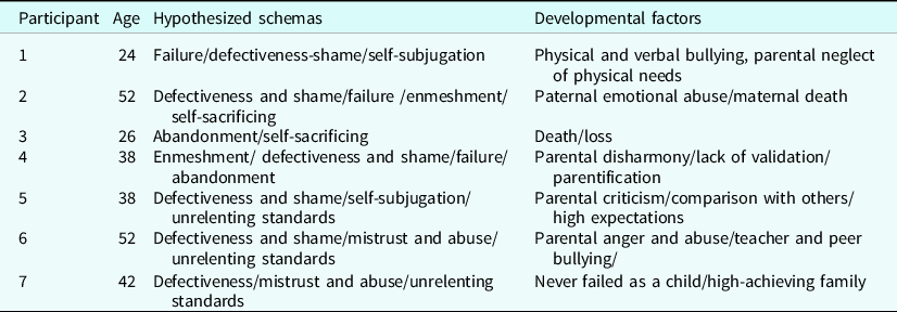 factors of child abandonment