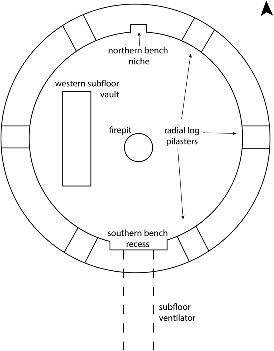 Colour and Directional Symbolism in Ancestral Pueblo Radial