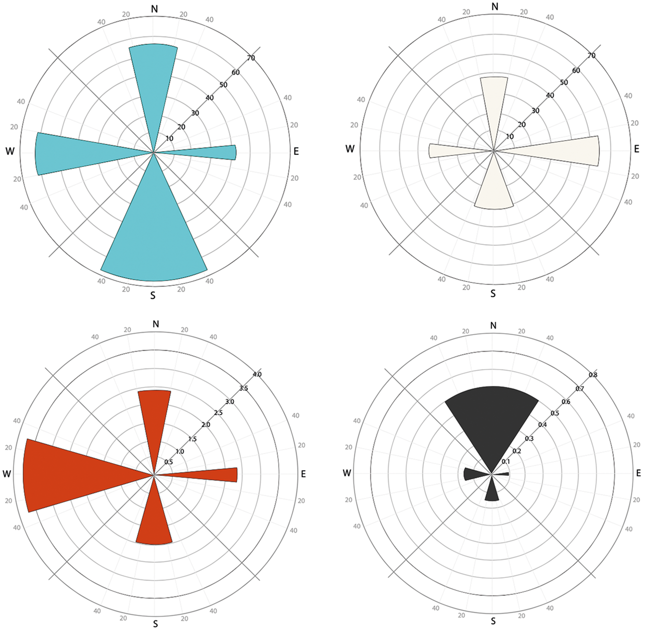 Colour and Directional Symbolism in Ancestral Pueblo Radial