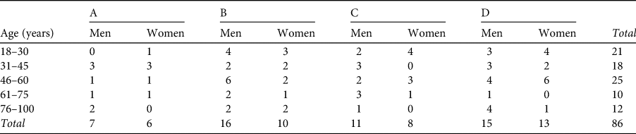 ANTYAJAA: Indian Journal of Women and Social Change: Sage Journals