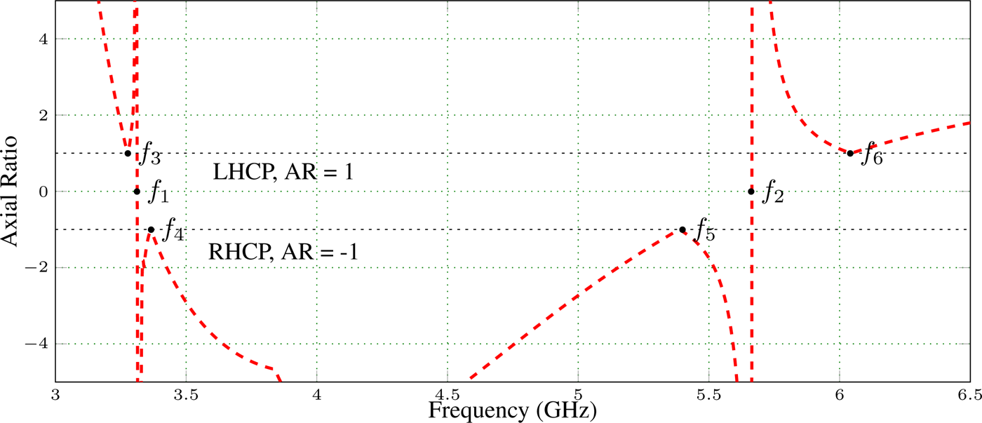 Eight-shaped Polarization-dependent Electromagnetic Bandgap Structure ...