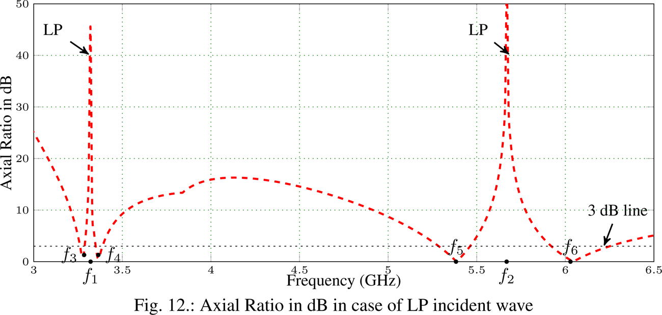 Eight-shaped Polarization-dependent Electromagnetic Bandgap Structure ...