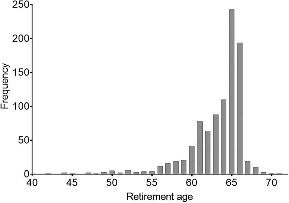 Do Cognitively Stimulating Activities Affect The Association Between ...