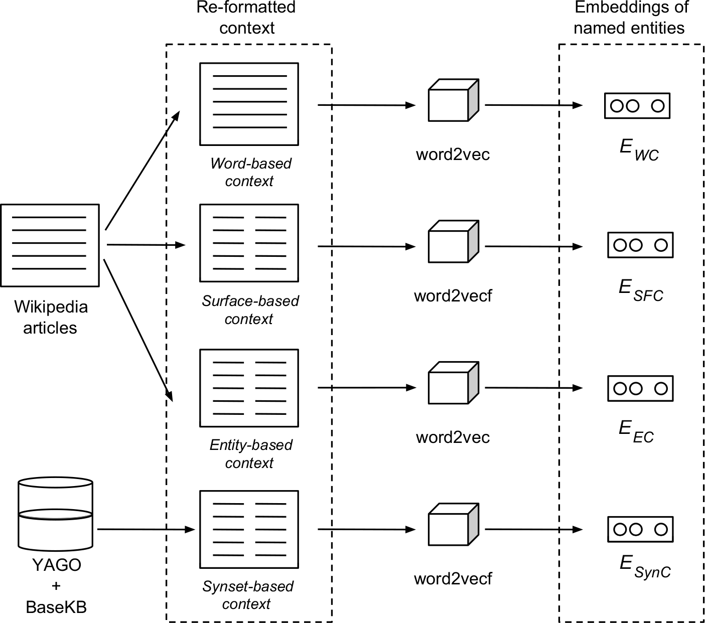 PDF] Named entity disambiguation by leveraging wikipedia semantic