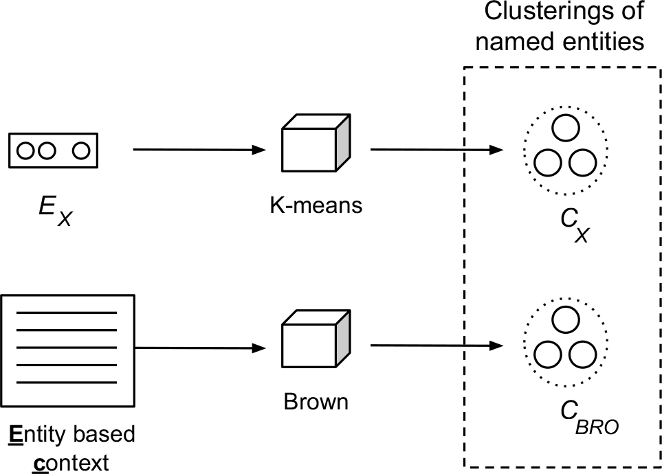 PDF] Named entity disambiguation by leveraging wikipedia semantic