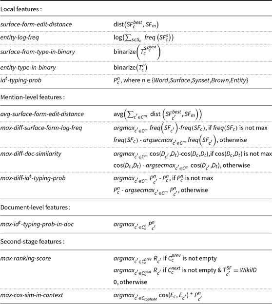 PDF] Named entity disambiguation by leveraging wikipedia semantic