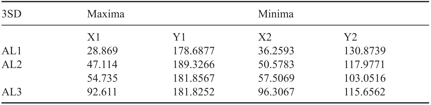Protocols (Part II) - Dental Cementum in Anthropology Protocols (Part II) - Dental Cementum in Anthropology