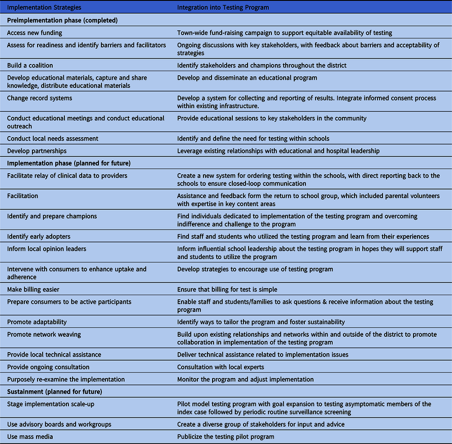 A pilot model of a public–private partnership for implementation of a ...