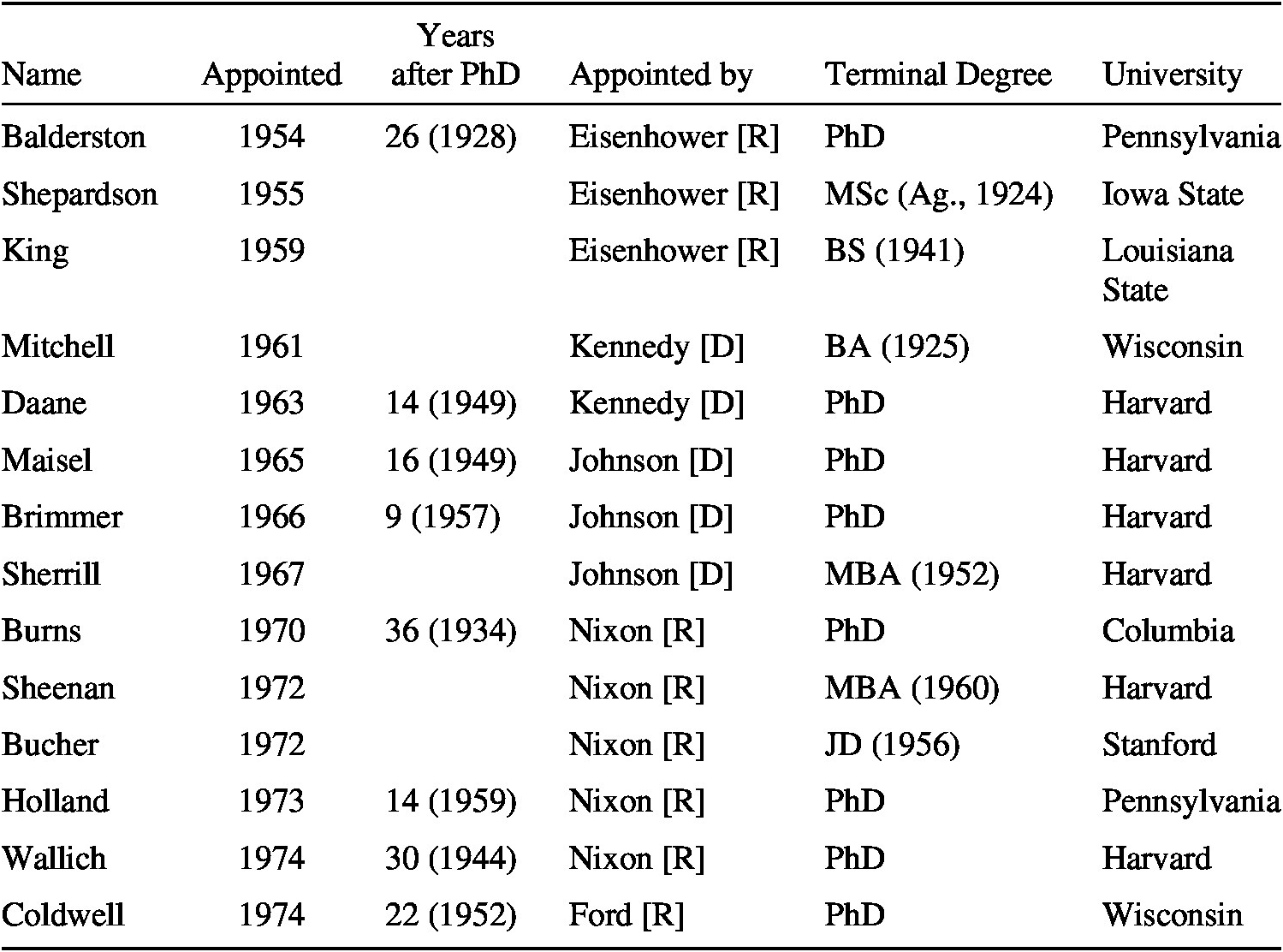 Beny Rubinstein, M.B.A., Ph.D. candidate