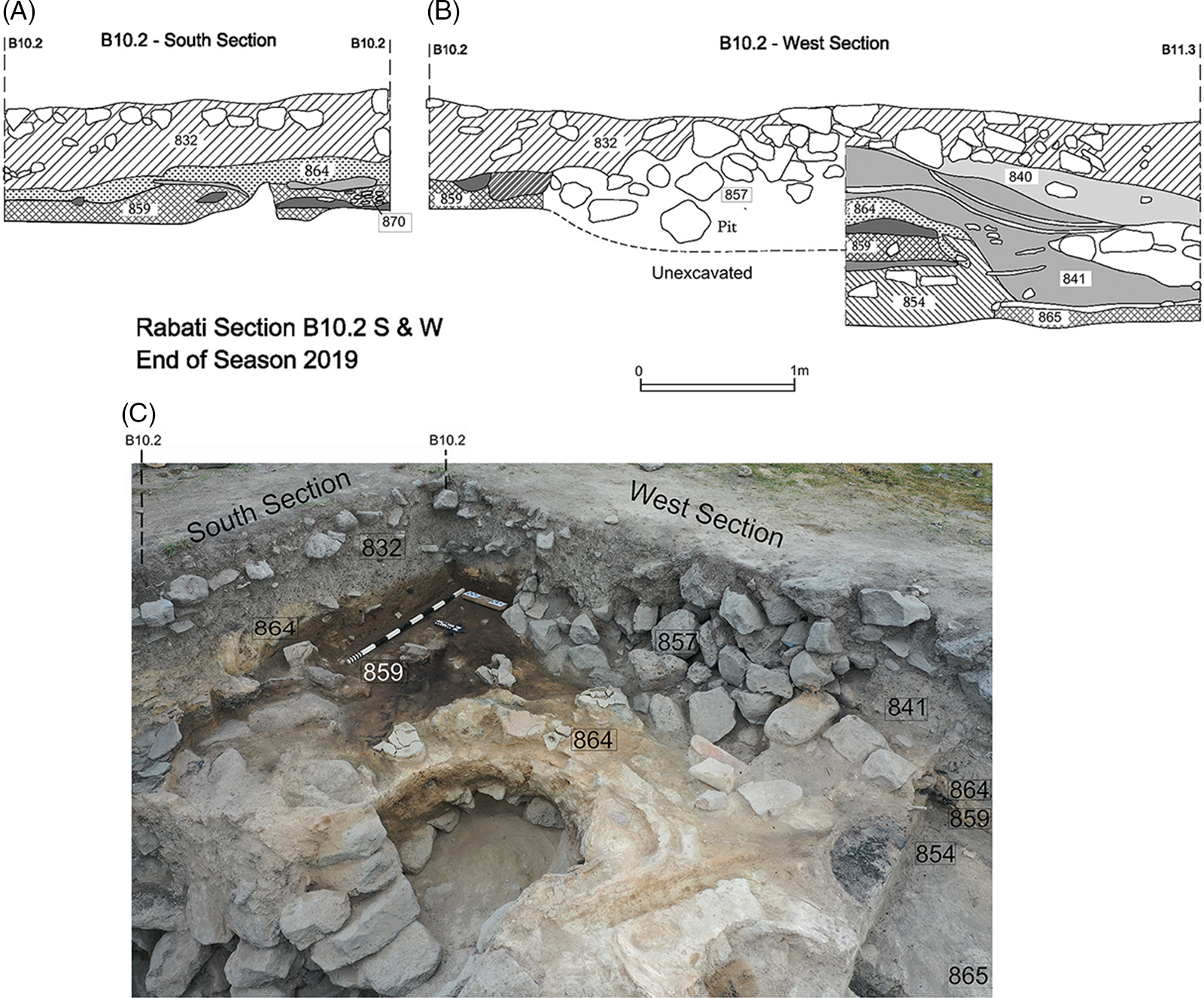 Vojtenki – Körpergrab 54 – Archaeology in Eurasia