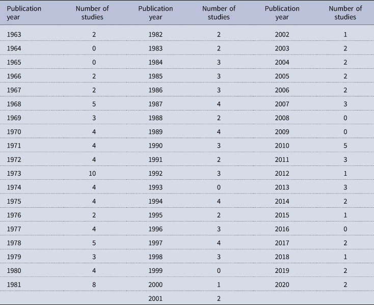 organizational structure research paper