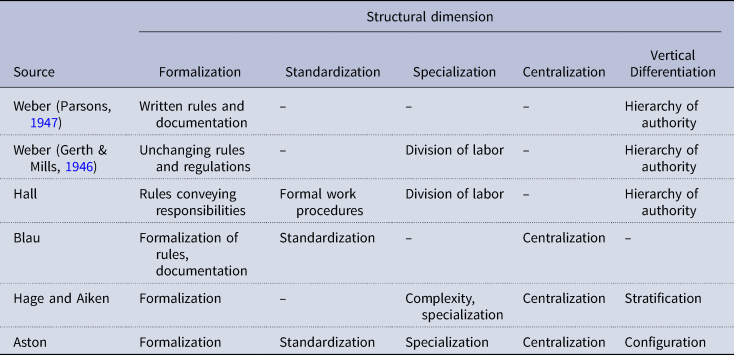 organizational structure research paper