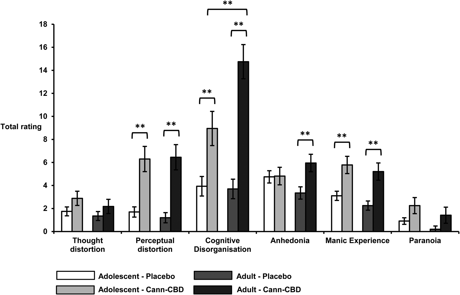 Acute effects of cannabis on speech illusions and psychotic-like ...