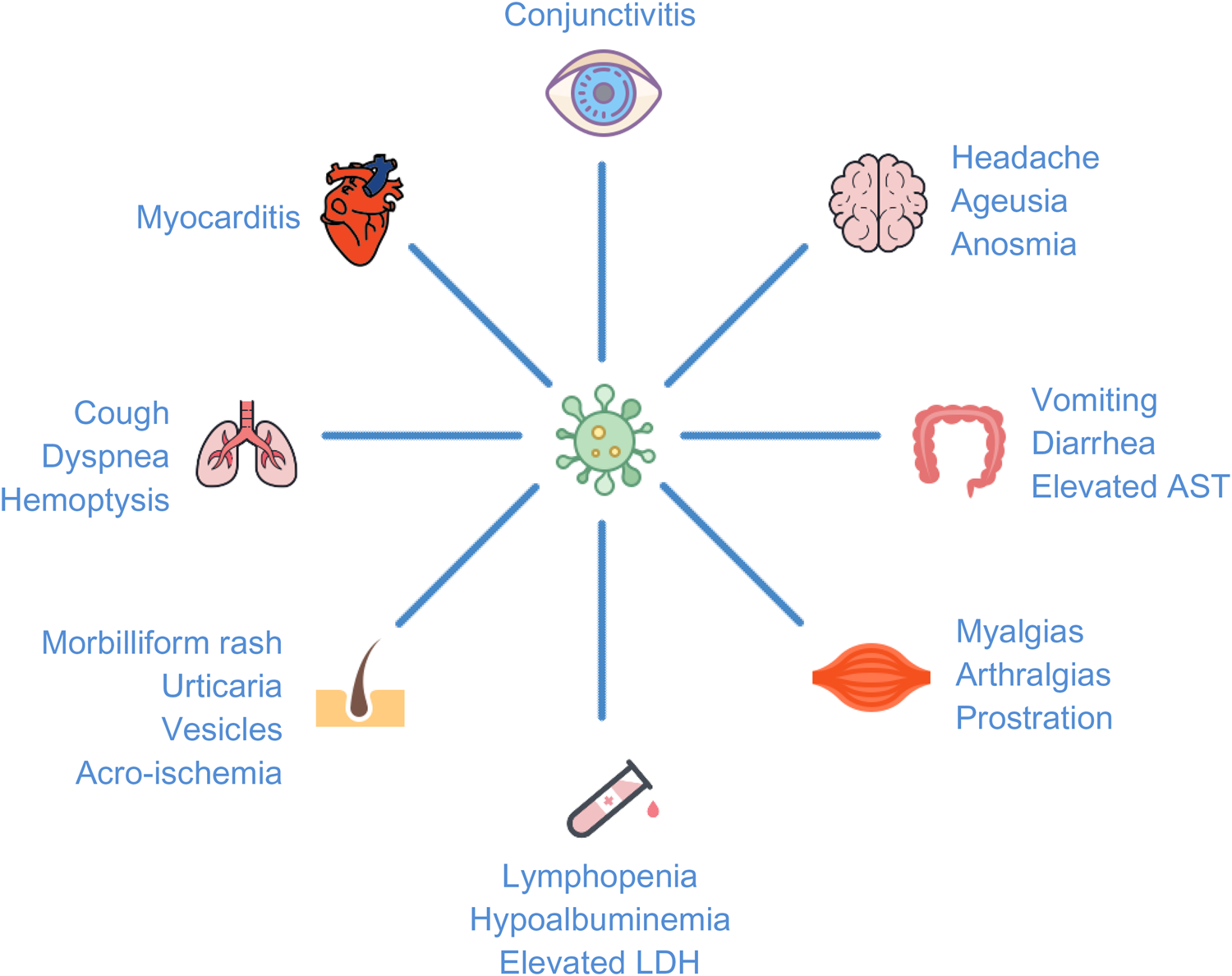 Severe acute respiratory syndrome coronavirus 2 as an atypical cause of ...