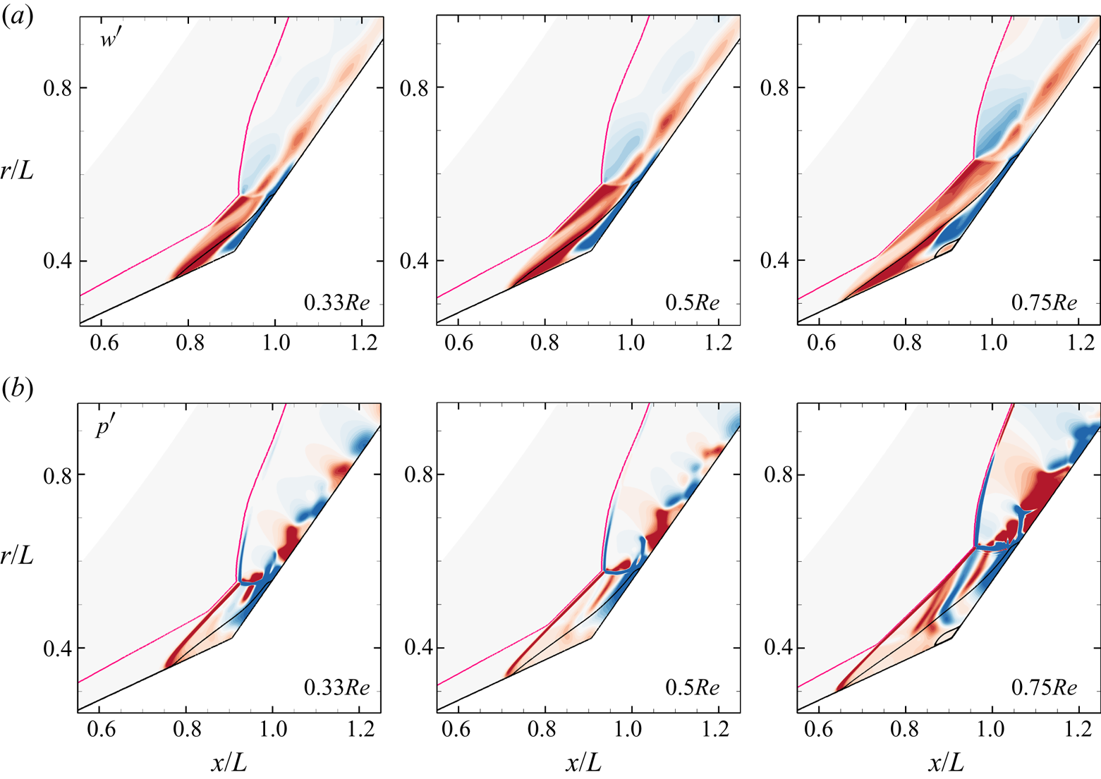 Three-dimensionality Of Hypersonic Laminar Flow Over A Double Cone ...