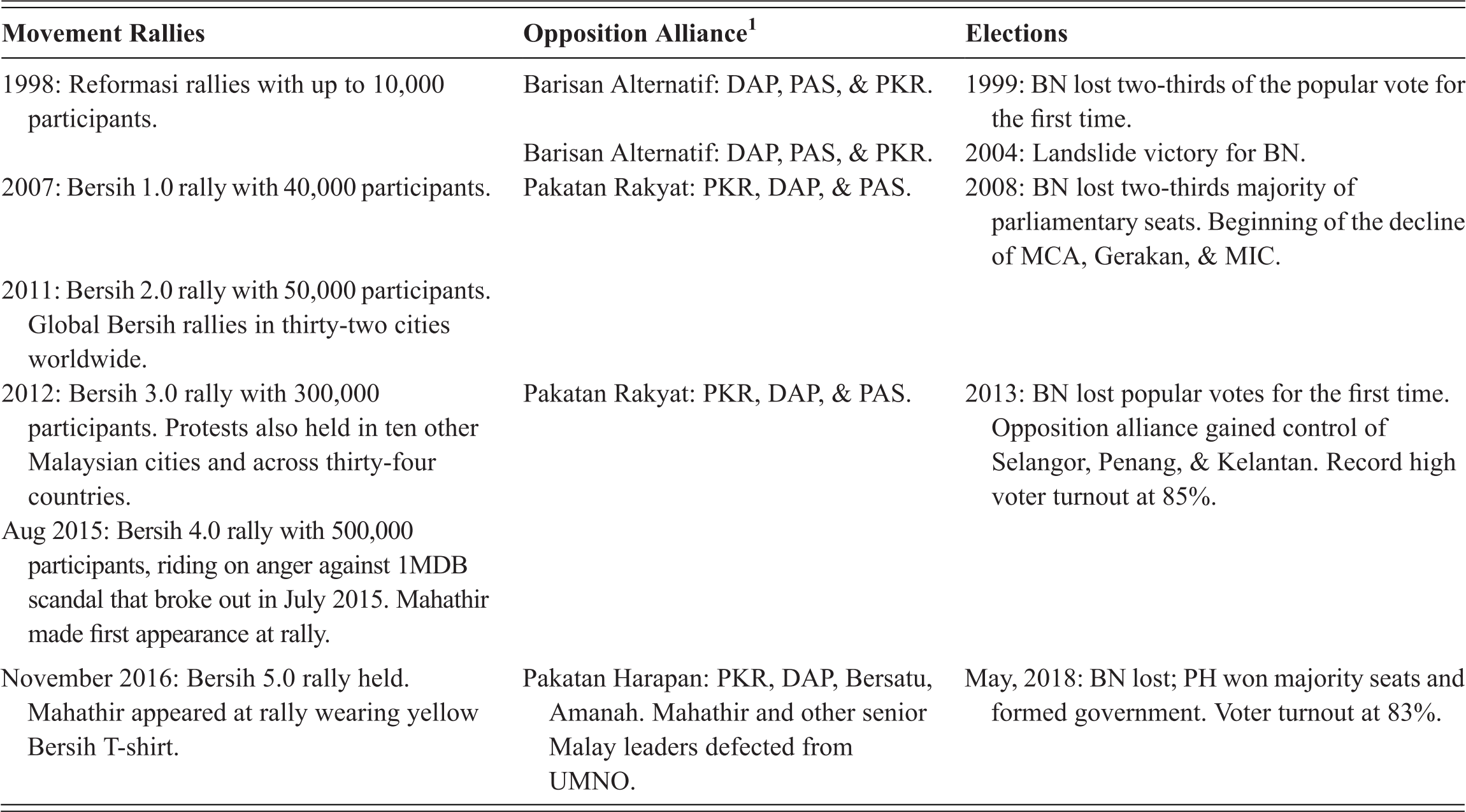Elections dap 2021 Malacca