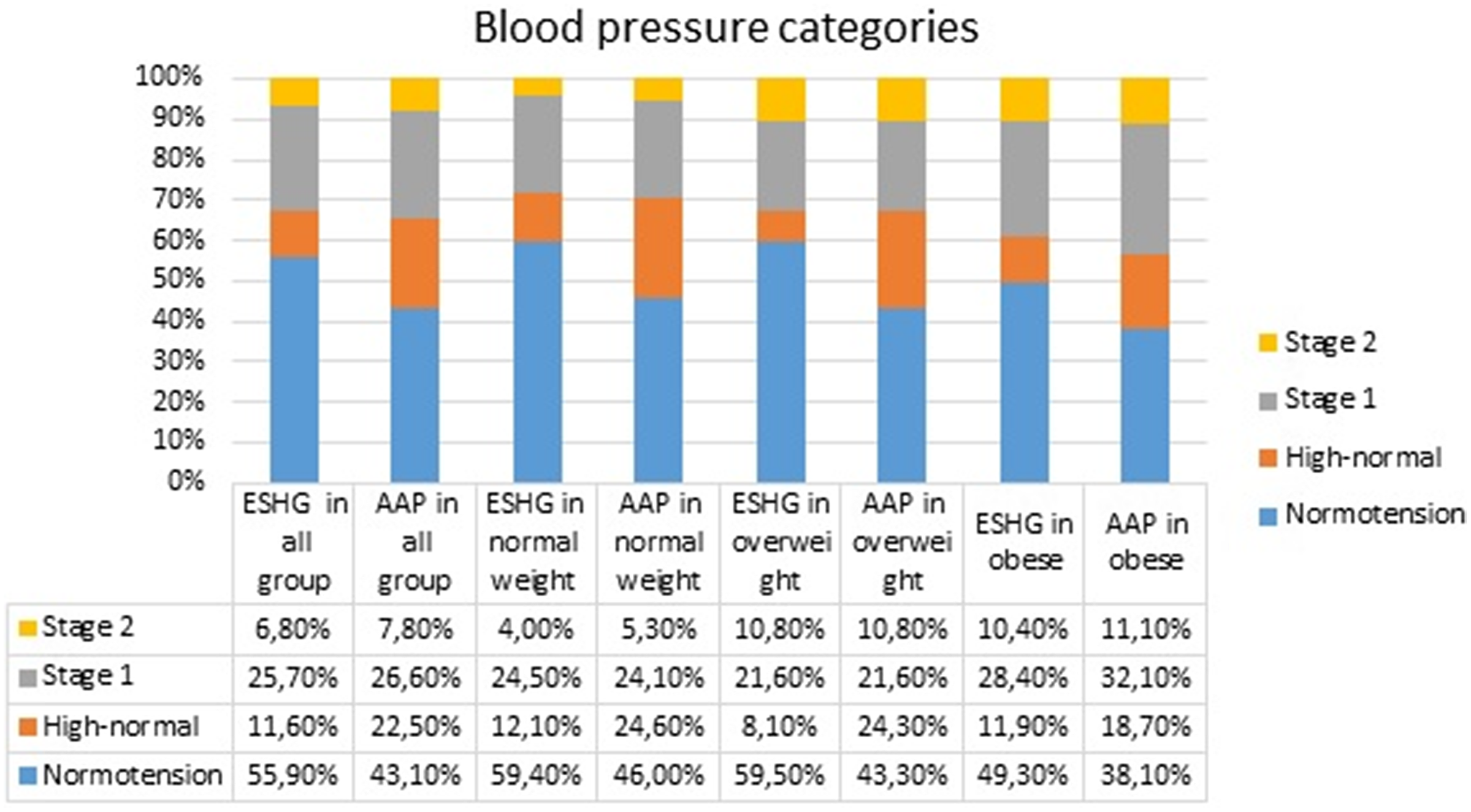 Aap 2017 Hypertension High Quality | brunofuga.adv.br