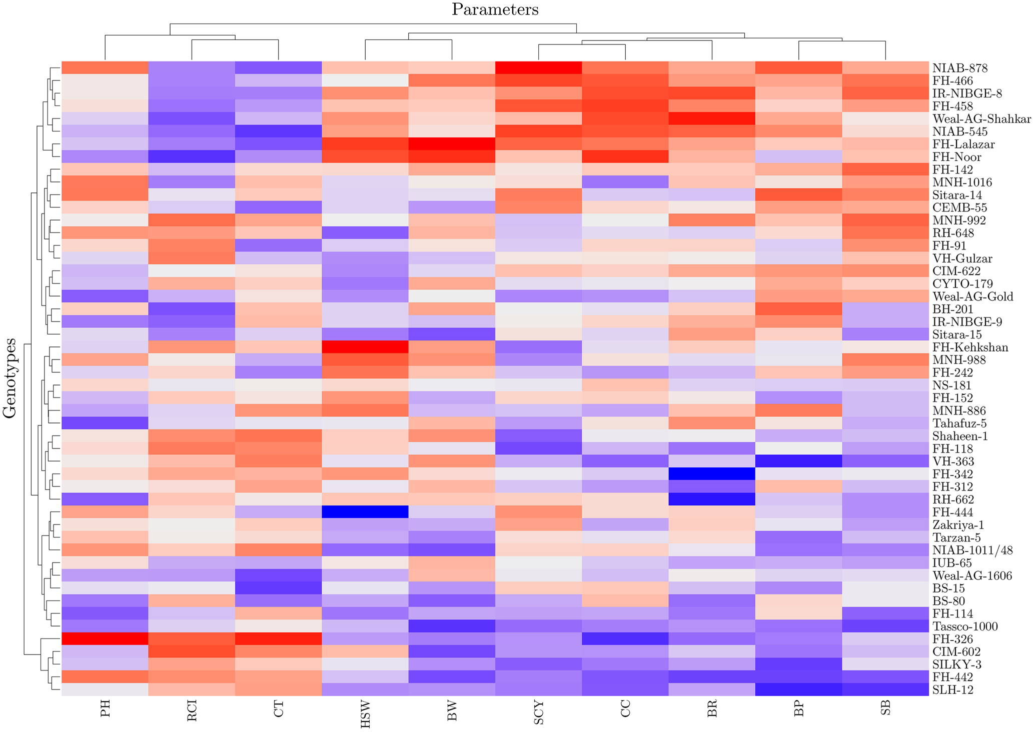 Frontiers Capturing Agro Morphological Variability For Tolerance To