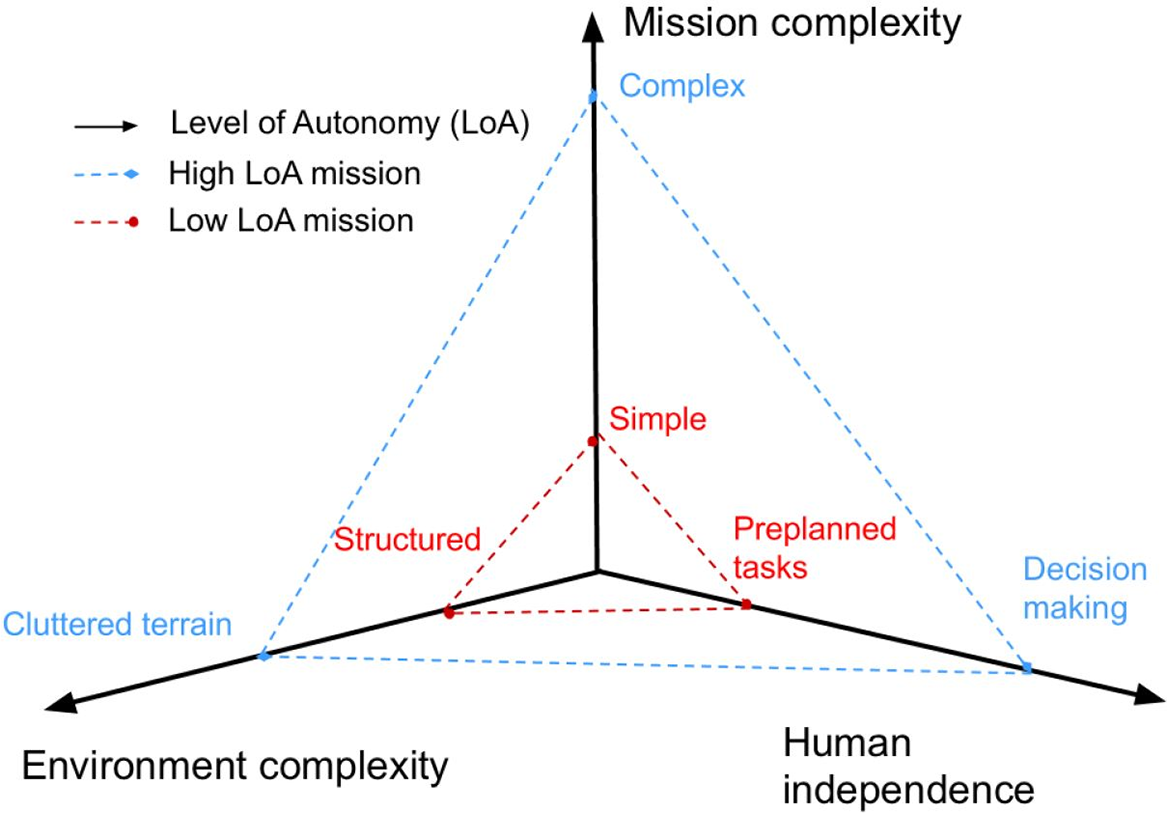 A Low-Level Active Vision Framework for Collaborative Unmanned Aircraft  Systems