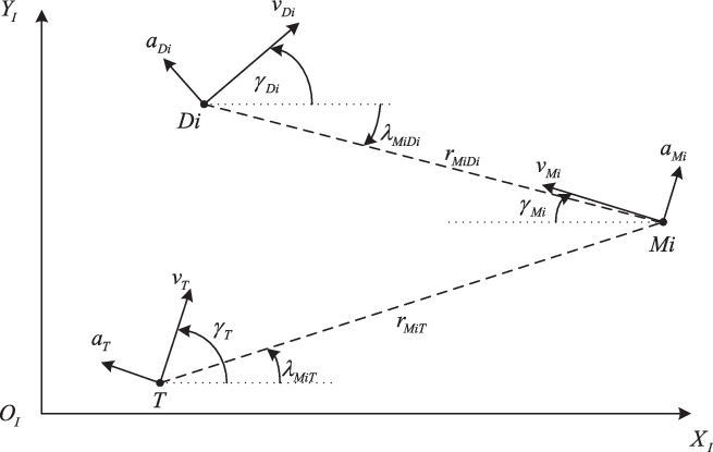 Obstacle avoidance for multi-missile network via distributed coordination  algorithm – topic of research paper in Materials engineering. Download  scholarly article PDF and read for free on CyberLeninka open science hub.