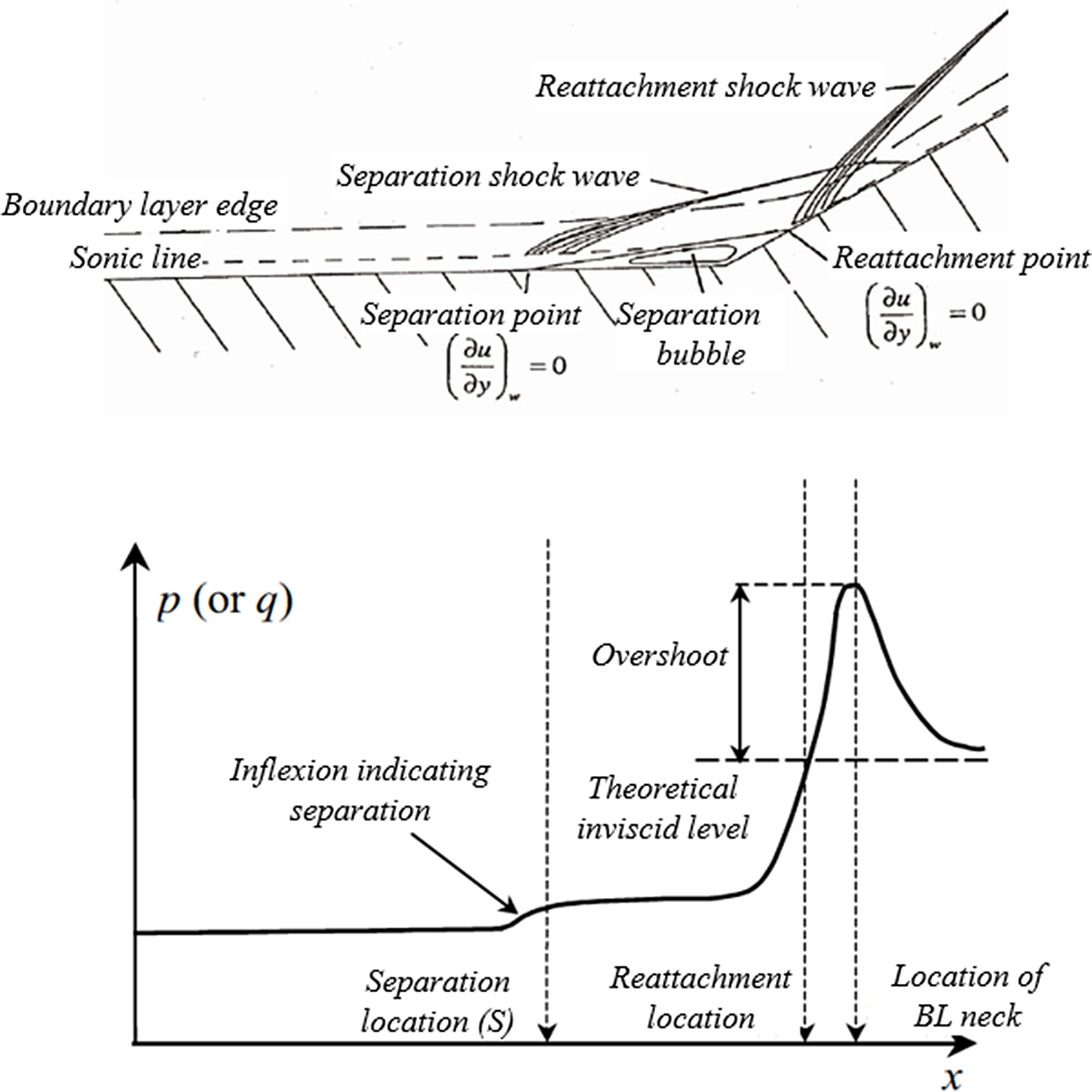 A simple method for drag estimation for wedge-like fairings in ...