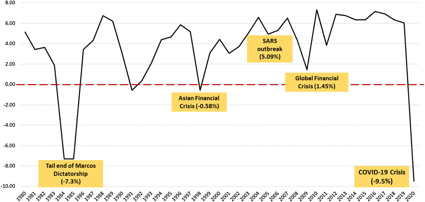 Philippine private sector response, strategies, and statebusiness