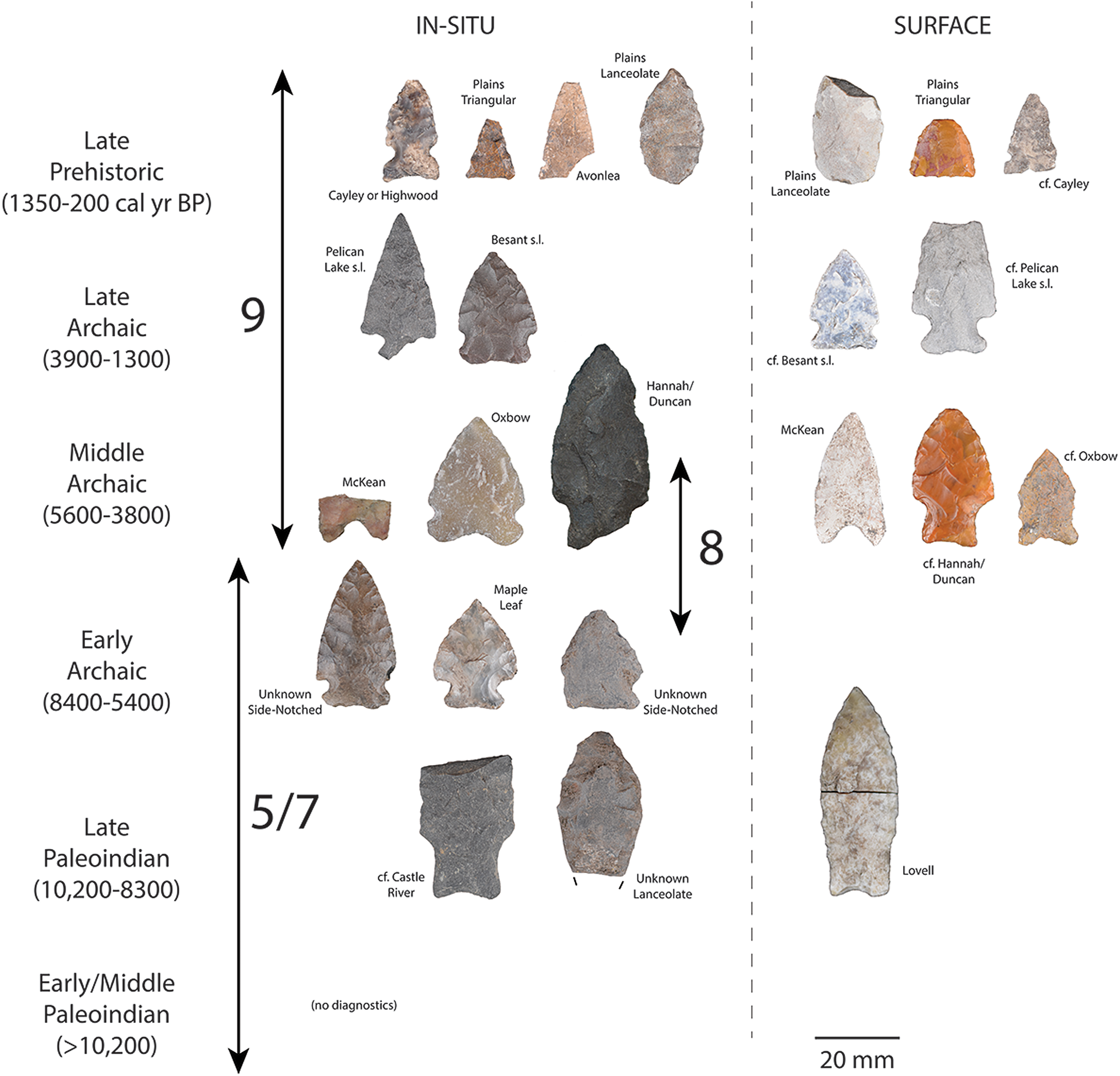 Glacial kettles as archives of early human settlement along the ...