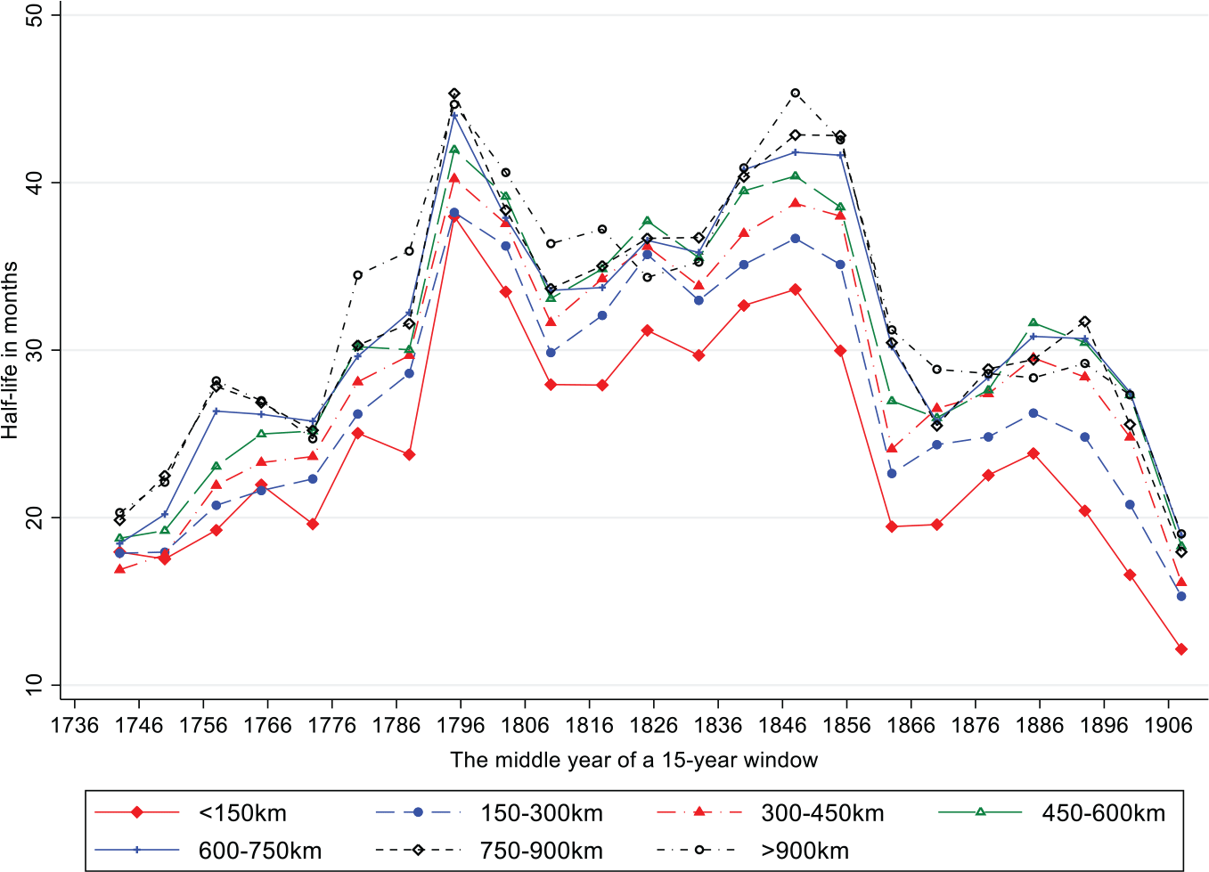 ビジネス・経済 MALTHUS POLITICAL ECONOMY T. R. Malthus: Principles of Political Economy Volume 1