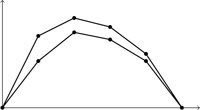 Figure 0
