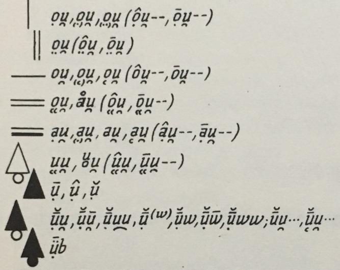 Figure 1 from Automatic Extraction of Synonyms for German Particle