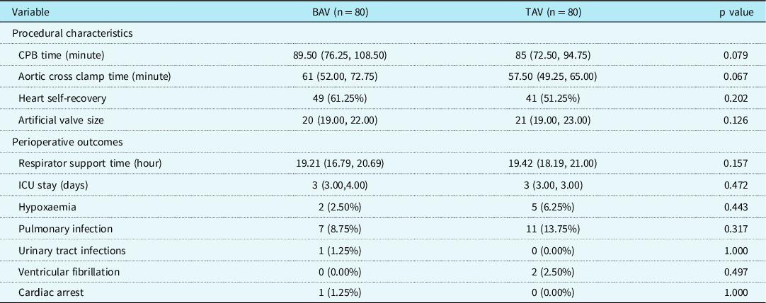 Mid-term follow-up of aortic valve replacement for bicuspid aortic ...