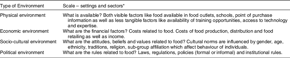 Food environment interactions after migration: a scoping review on low ...