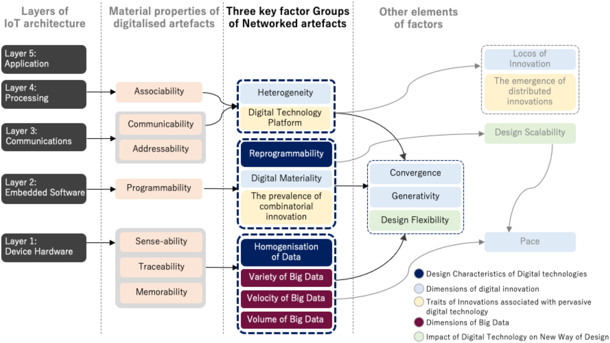 Continuous cycles of data-enabled design: reimagining the IoT ...