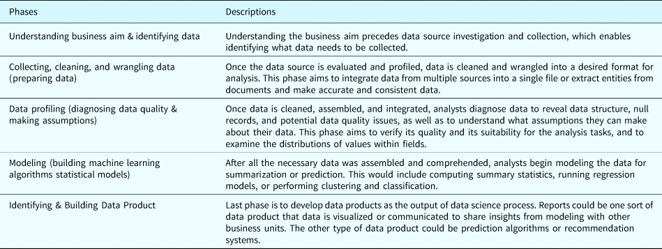 Continuous cycles of data-enabled design: reimagining the IoT ...