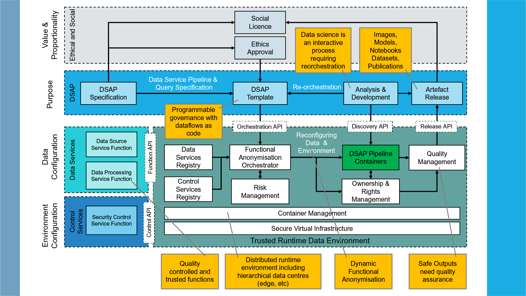 The Social Data Foundation model: Facilitating health and social care ...