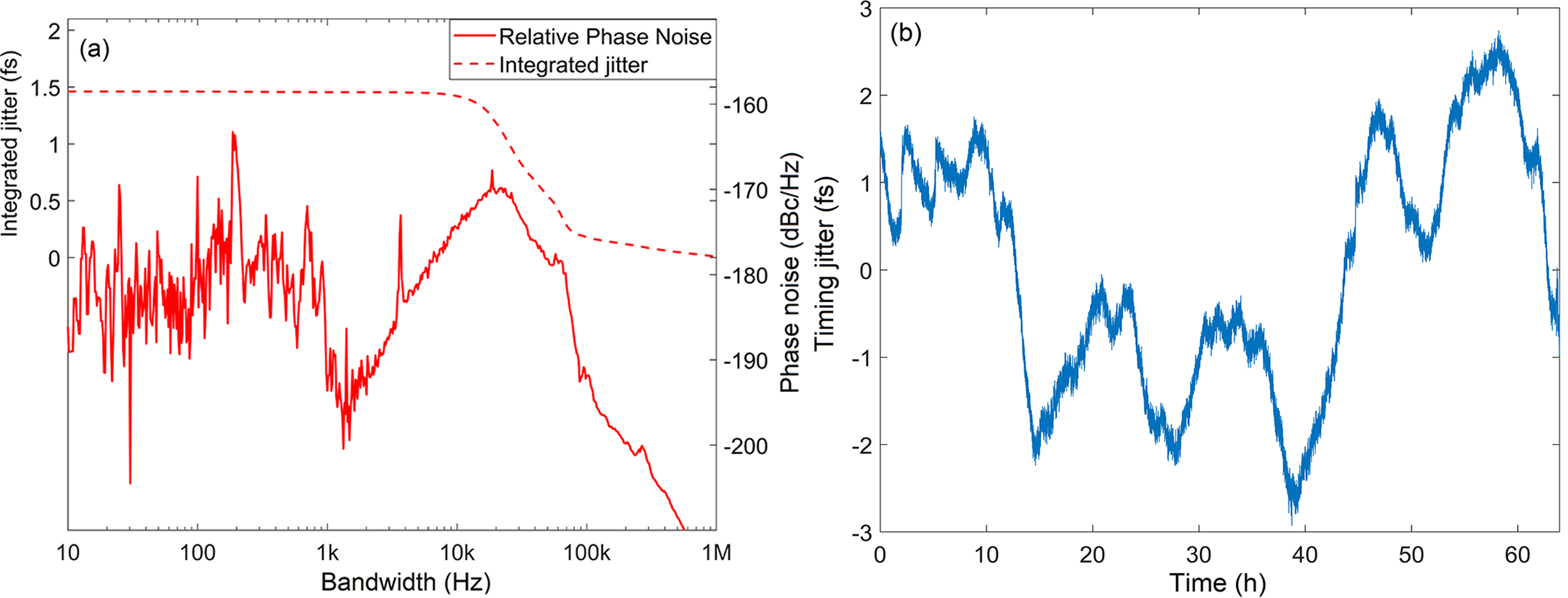 Effect of Finite Pulse Length and Laser Frequency Chirp on HGHG and EEHG  Seeding - UNT Digital Library
