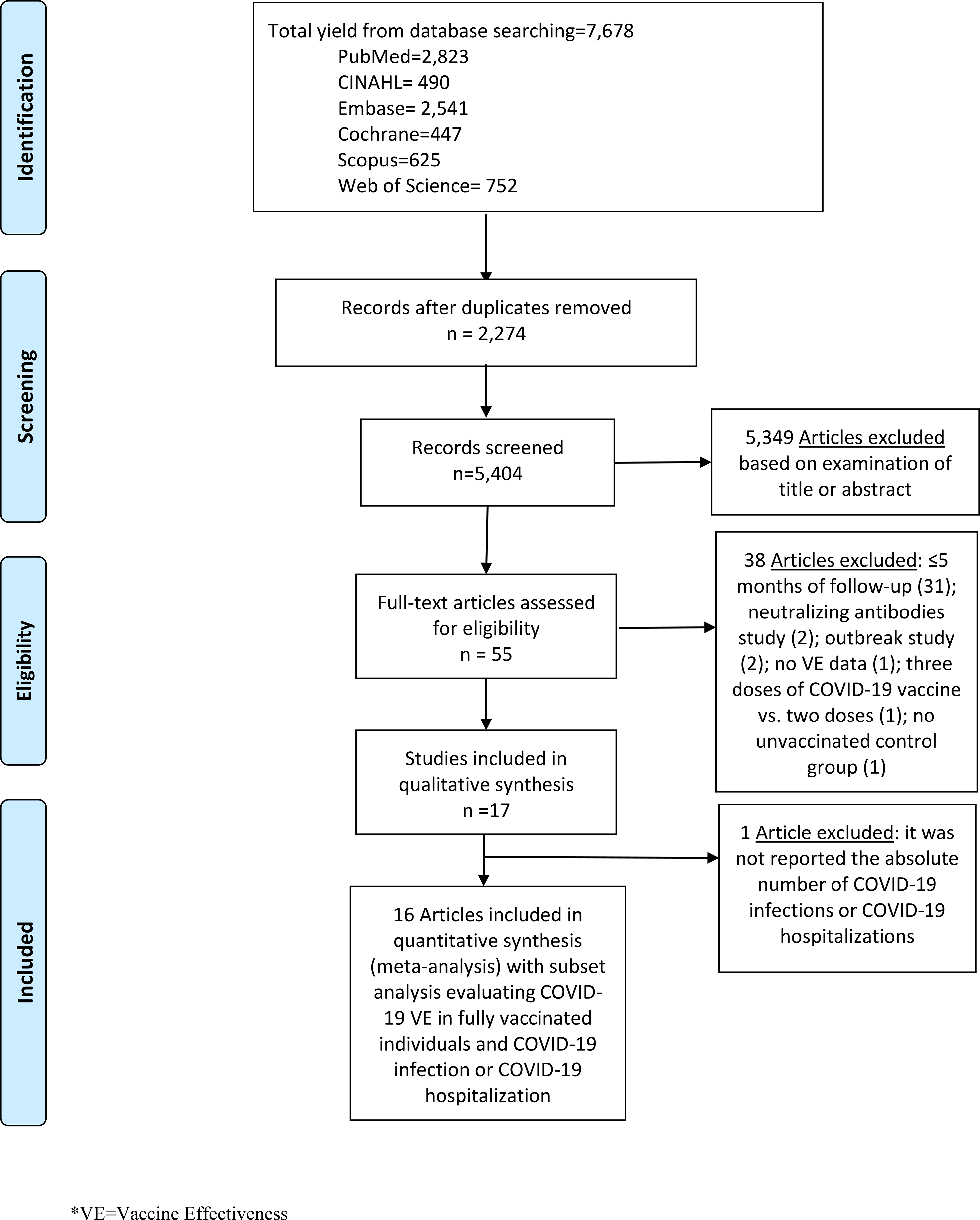 The Long-term Effectiveness Of Coronavirus Disease 2019 (COVID-19 ...