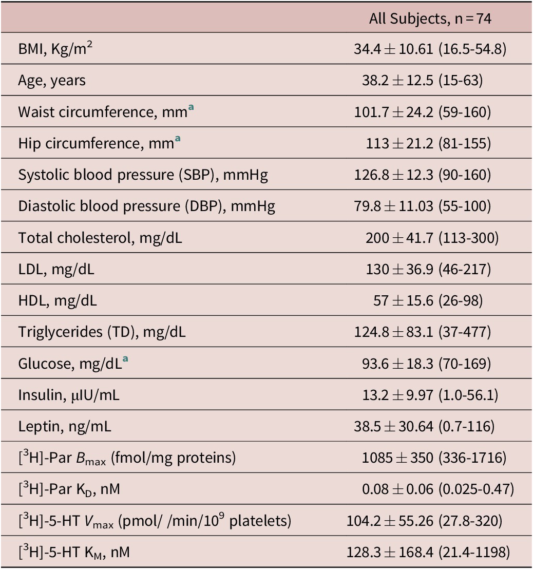 The complex interactions among serotonin, insulin, leptin, and ...