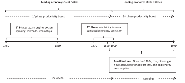 Humankind and the Planet (Chapter 2) - Economics for a Fragile Planet