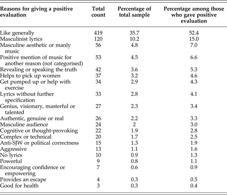 Music and misogyny: a content analysis of misogynistic, antifeminist ...