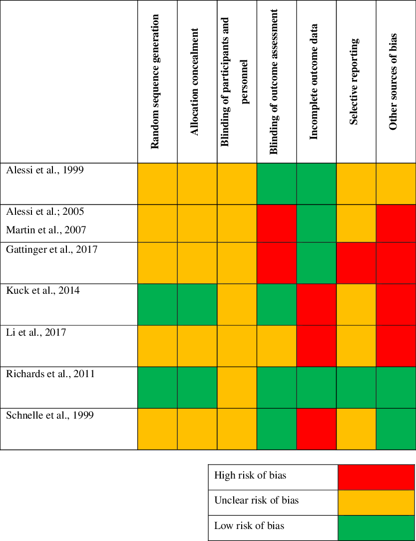 Attitudes and knowledge of nurses working at night and sleep promotion in  nursing home residents: multicenter cross-sectional survey, BMC Geriatrics