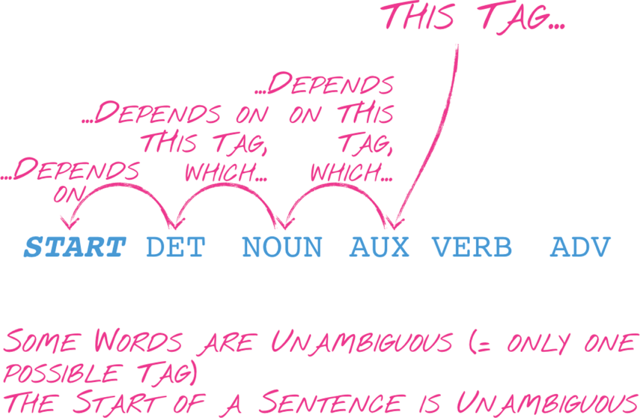Text Analysis in Python for Social Scientists