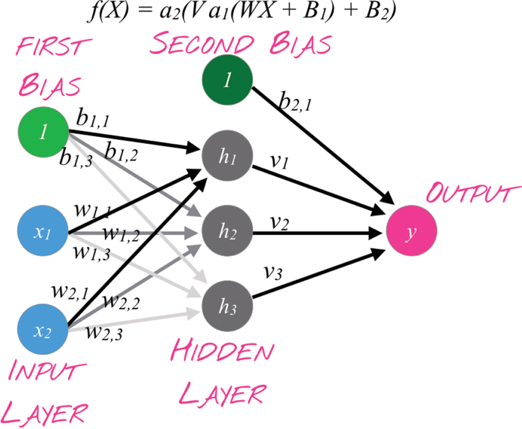 Text Analysis in Python for Social Scientists
