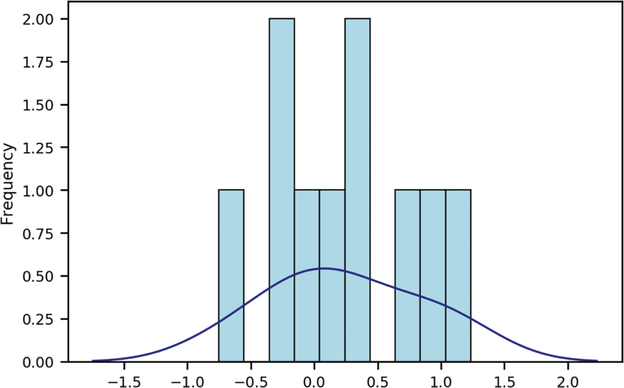 Text Analysis in Python for Social Scientists