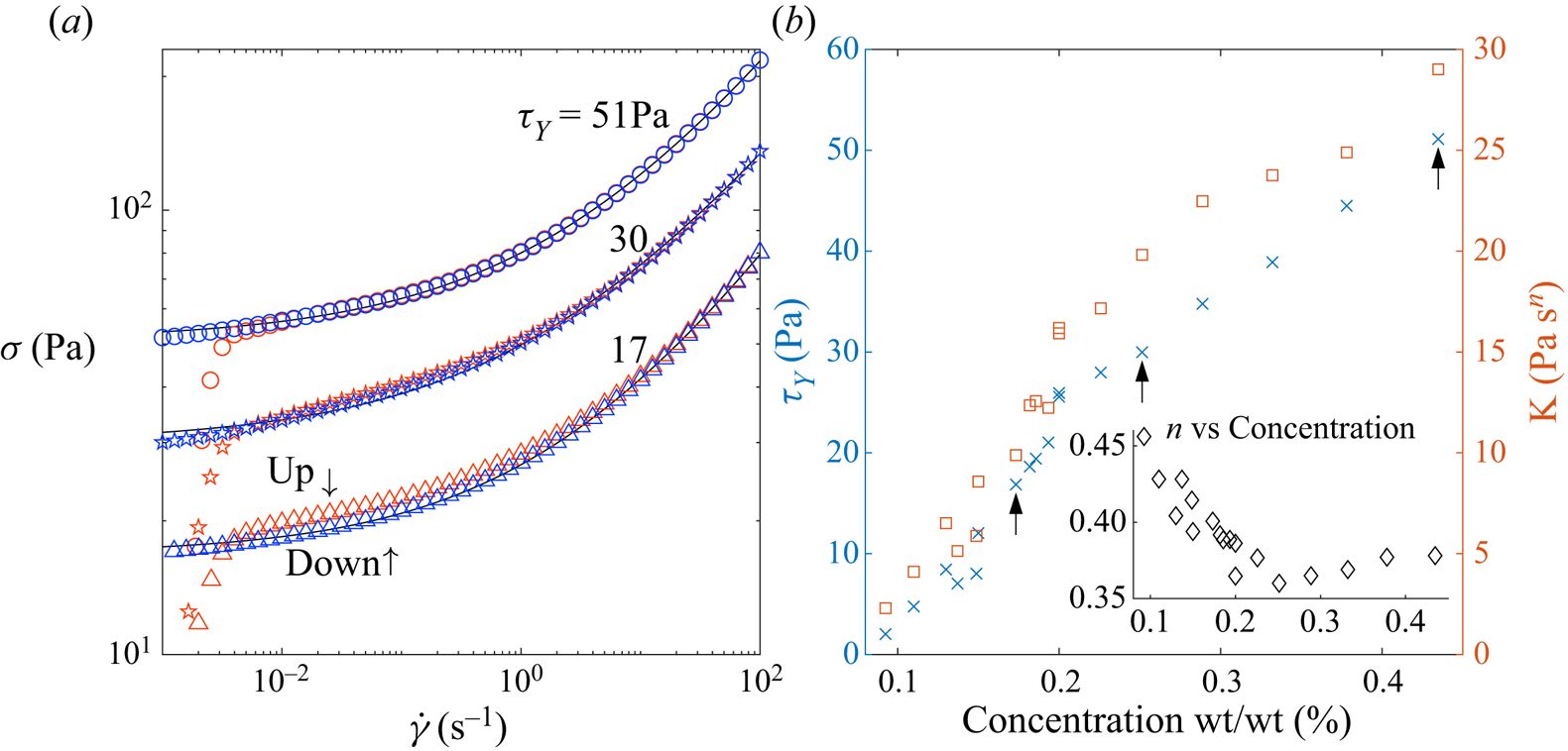 Fracture patterns in viscoplastic gravity currents | Journal of Fluid ...