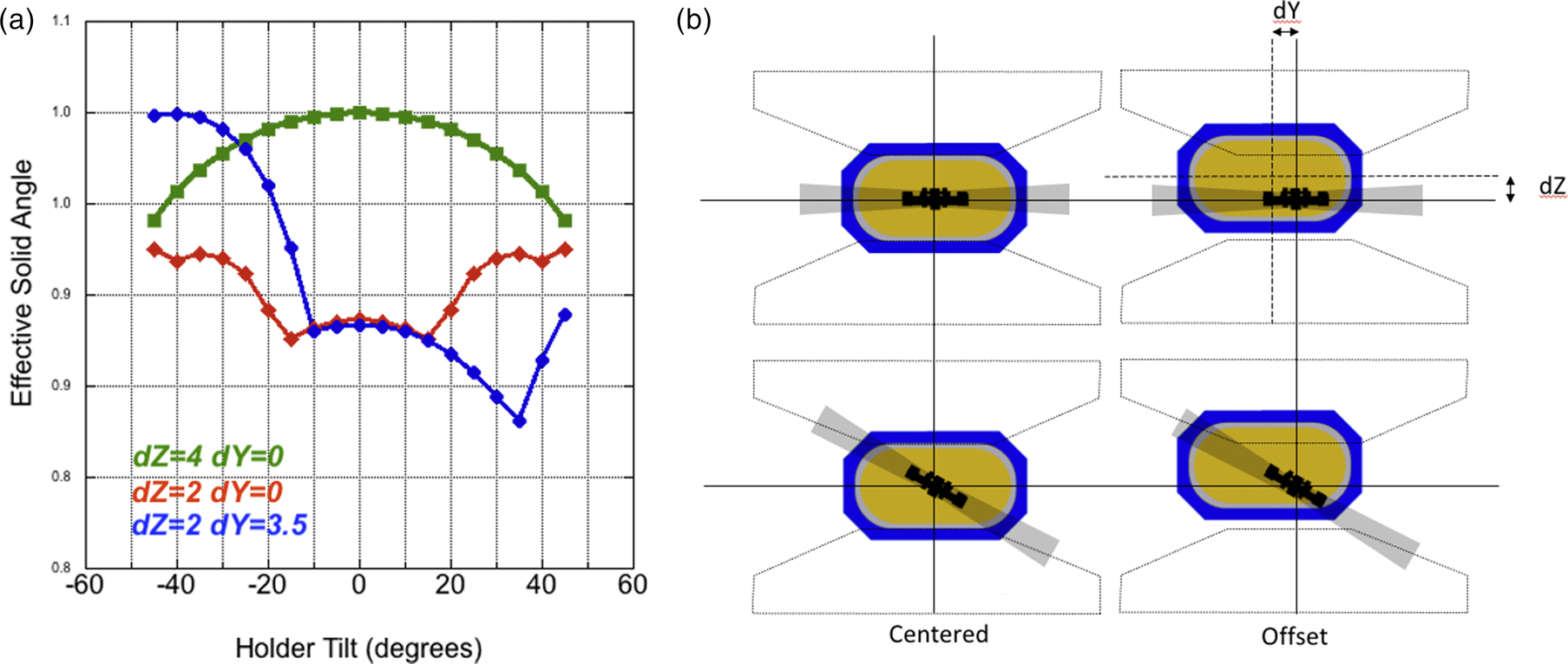 Quantitative Assessment and Measurement of X-ray Detector