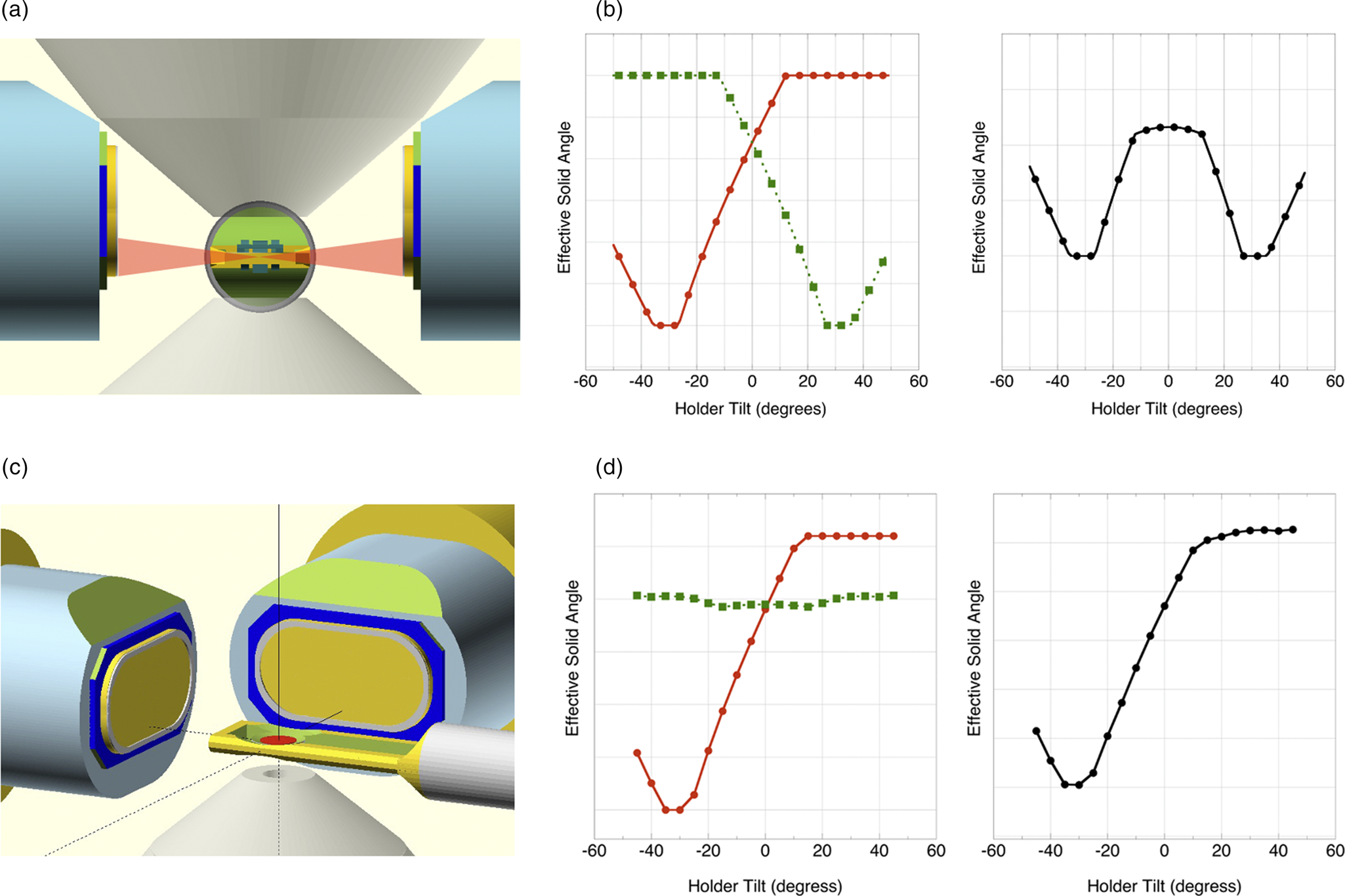 Quantitative Assessment and Measurement of X-ray Detector